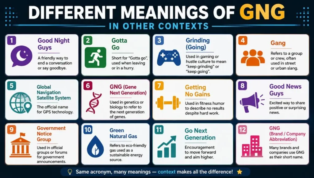 Different Meanings of GNG in Other Contexts