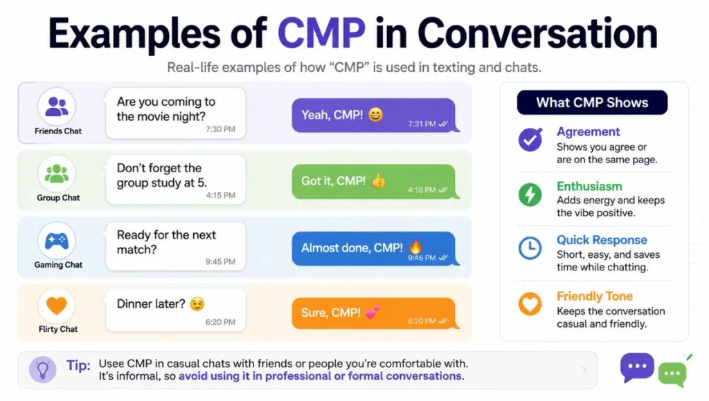 Examples of CMP in Conversation