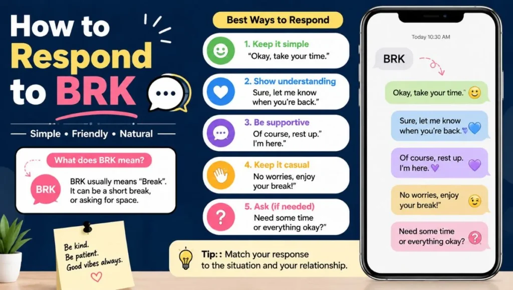 How to Respond to BRK