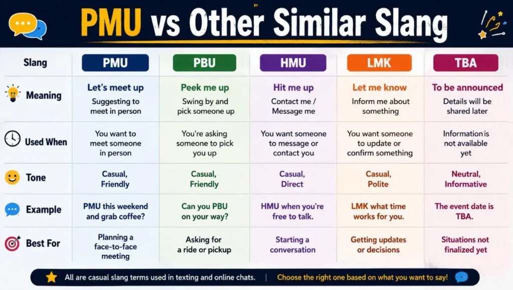 PMU vs Other Similar Slang