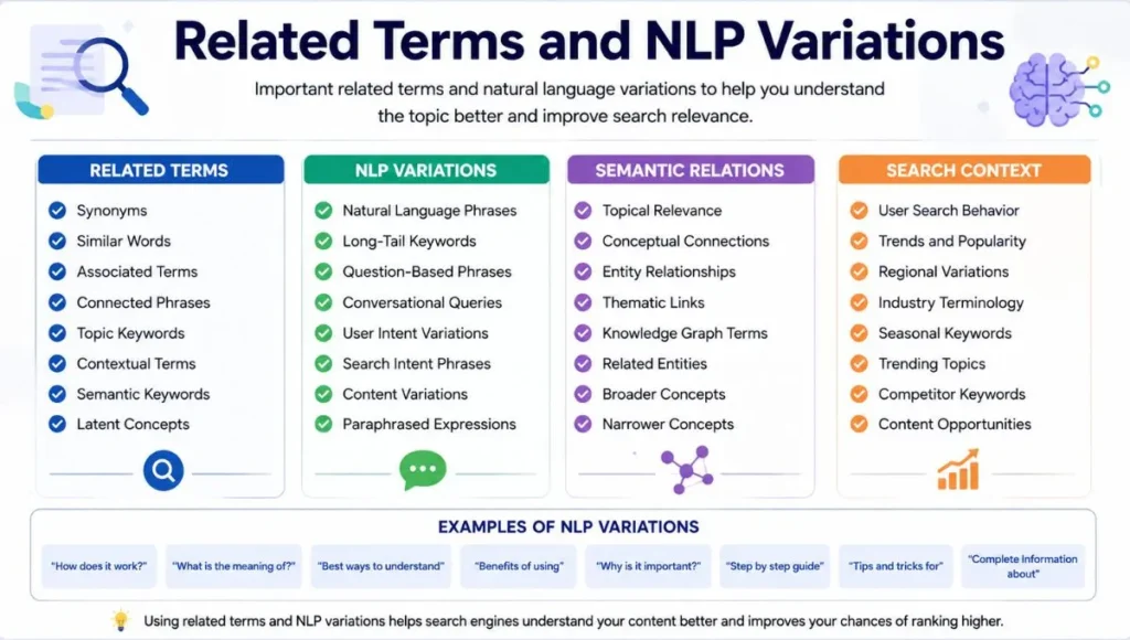 Related Terms and NLP Variations