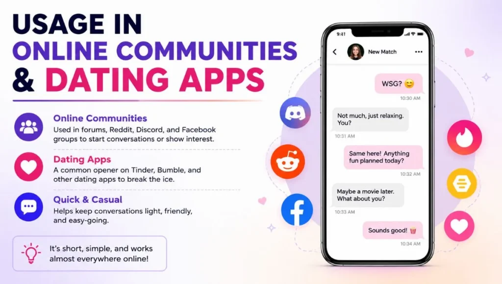 Usage in Online Communities & Dating Apps