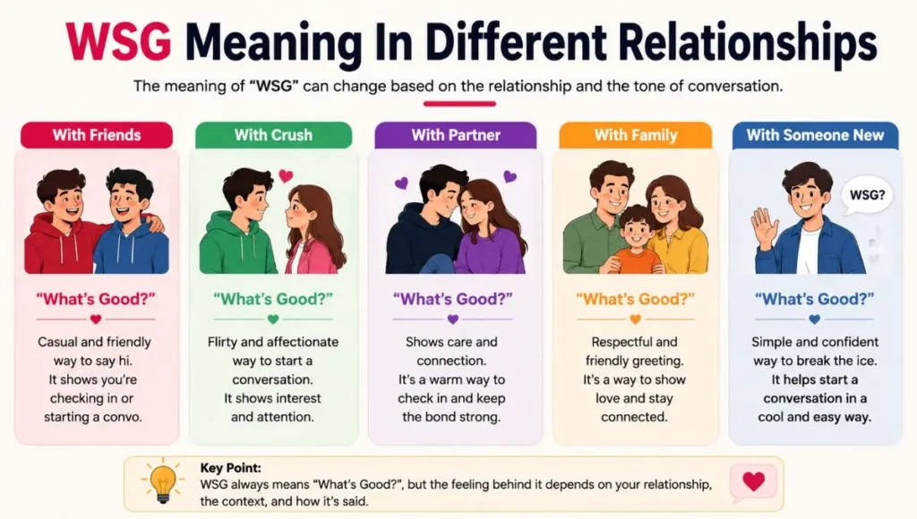 WSG Meaning In Different Relationships