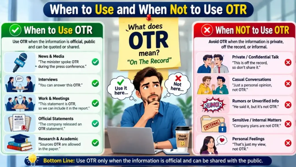 When to Use and When Not to Use OTR
