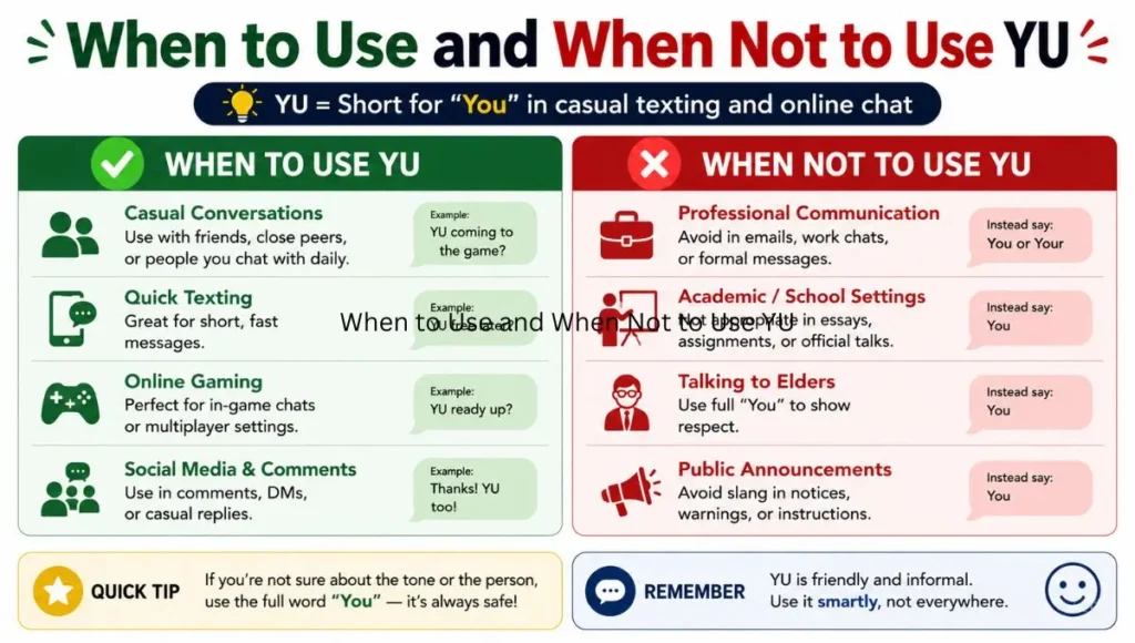 When to Use and When Not to Use YU