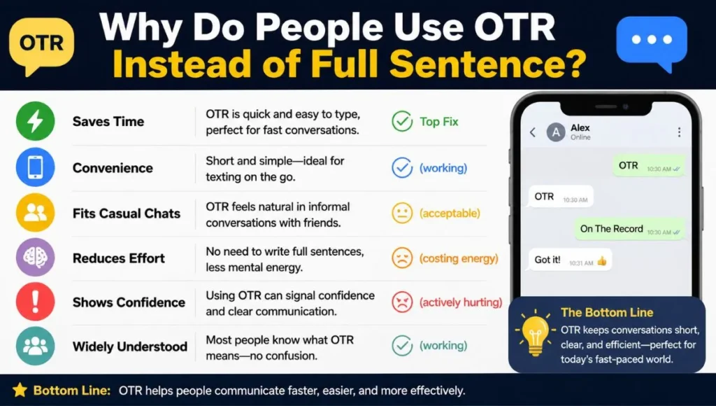 Why Do People Use OTR Instead of Full Sentence?